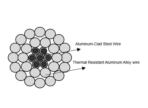 TACSR Bare Aluminium Conductor เหล็กทนความร้อนเสริมแรง