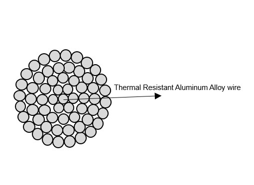 Thermal Bare ตัวนำโลหะผสมอลูมิเนียมทั้งหมดเพื่อเพิ่มกำลังการผลิต